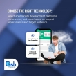 Best Software Development Company in India - ASH IT Service
